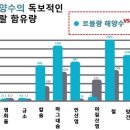 르블랑뷰티 - 김해시 관동로 95 | 르블랑뷰티