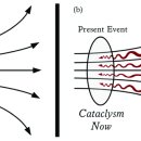 event cataclysm deleuze 이미지