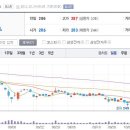 10월14일 데일리진단 - 미래산업 주가흐름 및 투자전략 이미지