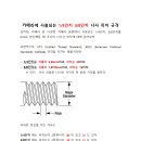 카메라에 사용되는 1/4인치 3/8인치 나사 피치 규격 이미지