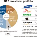 Pension fund, under pressure, hunts for gains in foreign stocks 국민연금 외국주식투자 이미지