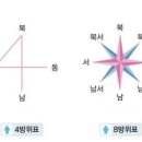 동서남북 이미지
