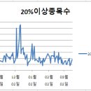 (주) 비엘홀딩스 이미지