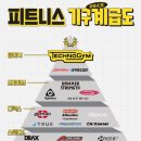 리조트휘트니스목동점 이미지