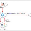 (주)에스엠서비스 이미지