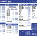 목동어시장