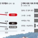 한국아파트 이미지