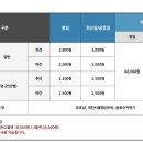 물맑은양평볼링센터