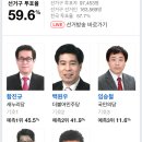 경기도 시흥시 출구조사 현황 이미지