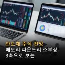 (주)미래ASP | 반도체 주식 전망 메모리·파운드리·소부장 3축으로 보는 변동성 분석