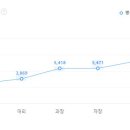 동양이엔피(주) 이미지
