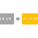 토탈디자인하우스