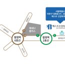 서울베스트외과의원 이미지