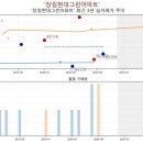 장림협진태양아파트 | 장림동 장림현대그린아파트 최근 관심 급증한 단지