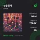 디케이치과의원 | 6월