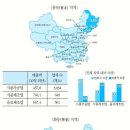 화남식품산업