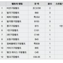 F6820 Daum카페