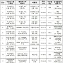 에스엔메디칼 이미지