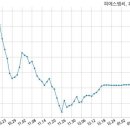 (주) 피에스엠씨 이미지