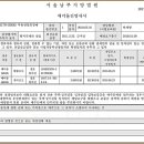 예다인공인중개사사무소 이미지