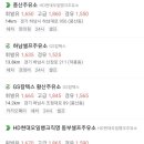 전라주유소 이미지