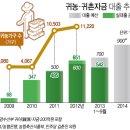 약초농원민박 이미지