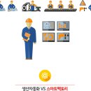 싸이클팩토리