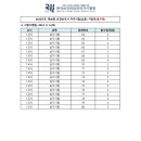 성산요양보호사교육원 - 마포구 월드컵로 161 | 성산요양보호사교육원