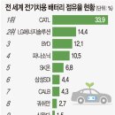 전기차 회의론, Could Germany / UK scrap EV incentives~ 이미지