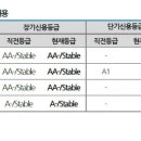 신용종합상사 한국경제