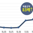 동대전서점