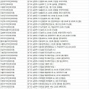 파스텔이비인후과의원 이미지