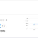 이박통상 이미지