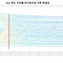 주식회사 티원 네이버블로그