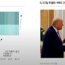 불정석유