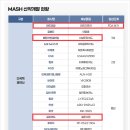 유한회사 뉴바이오텍 | 유한양행 MASH 치료제 반환, 기술이전 대상 글로벌 파마 선정 중요성