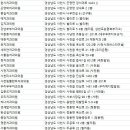 연세강치과의원 이미지