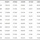 연봉 이미지