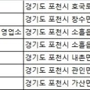 ㈜에스엠프리미엄렌트카 이미지