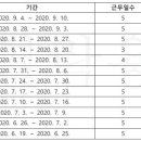 척추동맥 색전증에 의한 뇌경색증, 척추동맥의 동맥류 및 박리와 업무의 상당인과관계 여부[누적된 피로와 스트레스] 이미지