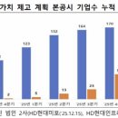 앤에스지주