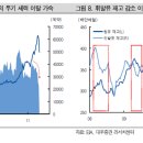 [상품시장] 5월 상품시장 전망 이미지