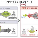 대규모 주택 빨리짓는 방법을 드디어 알아낸 정부 이미지