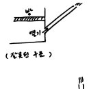 양문건재