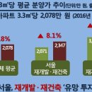 이정찬 대표의 상담일지 및 아파트 분양가 변동 추이와 투자전략 이미지