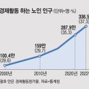 정부가 직접 노인 재산 관리해준다…공공신탁제 도입 추진 이미지