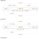 세무회계에스크로 이미지