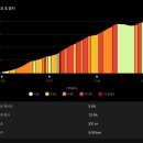 PT-04. 모래시계 퍼머넌트 200km 라이딩 - 남한산성, 분원리, 양평과 지평의 역사, (feat. 역사를...