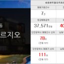 서창대우푸르지오공인중개사사무소 이미지