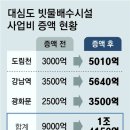 폭우 대비 급한데, 서울 ‘빗물 고속道’ 착공, 내년 상반기로 미뤄 이미지